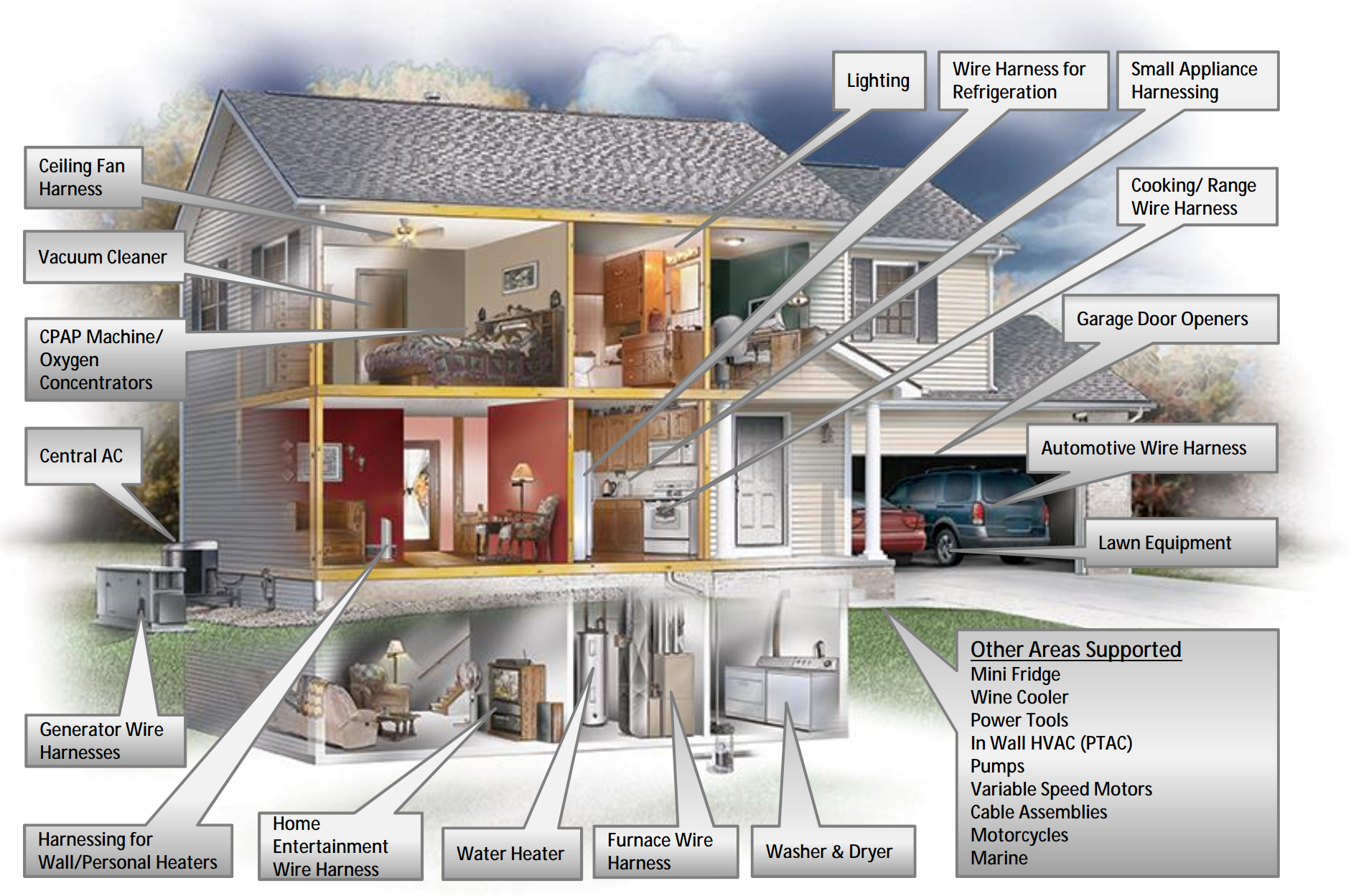 House cutaway