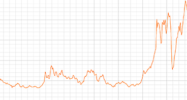 Copper Index